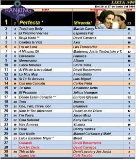 Ranking 599 de 2008
